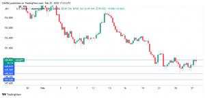 Japanese yen lower, Tokyo Core CPI next