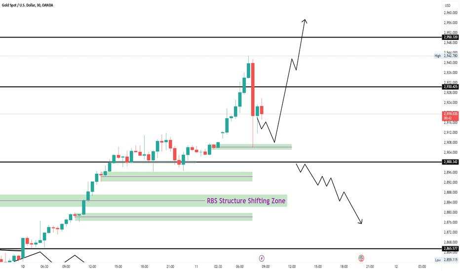 GOLD Intraday Chart For 11 Feb 25