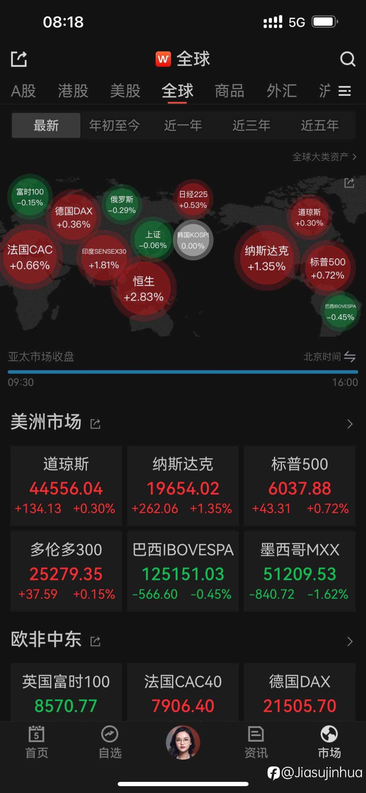 美股上涨
