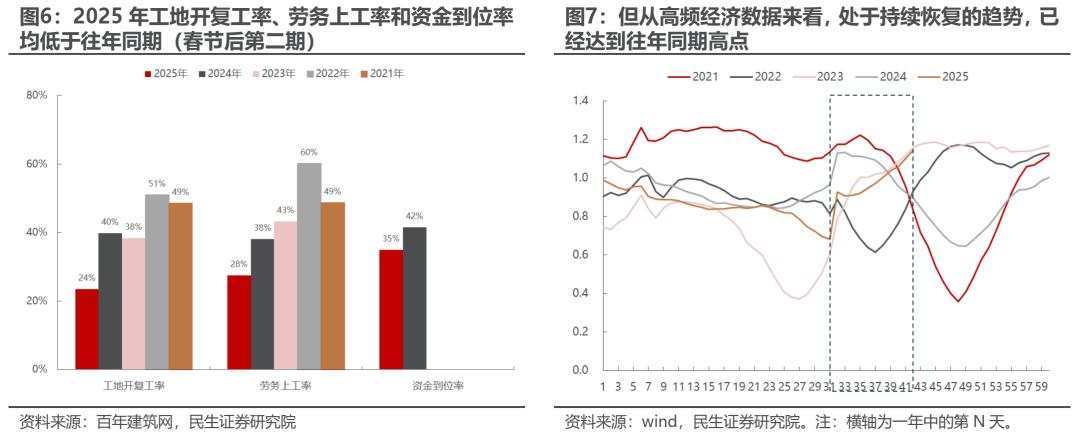 如何看待近期港股与A股的分化?