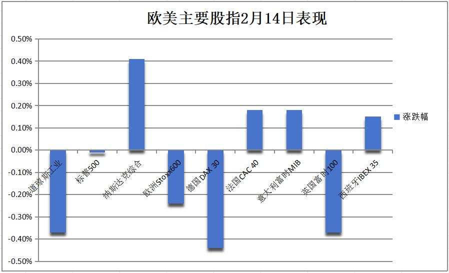 零售数据利好降息，美债再涨，顶住鲍威尔特朗普接连冲击，标普徘徊高位收官，全周中概大涨、阿里狂飙20%