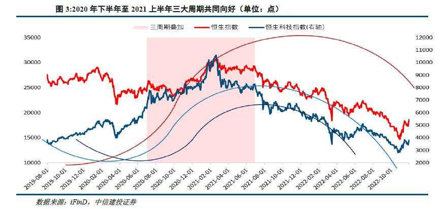 陈果：港股当前最关键的七个问题