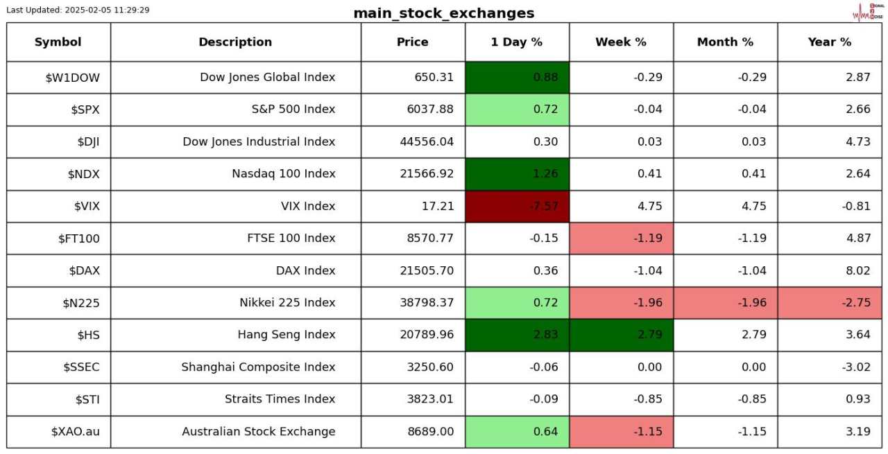 Things are volatile with global trade wars and a host of other challenges