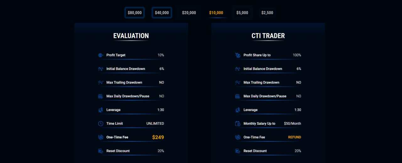 Đánh giá chi tiết quỹ City Traders Imperium năm 2025 - cơ hội đến triệu đô