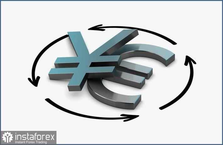 EUR/JPY: Bagaimana Prospek Pertumbuhan Lebih Lanjut?