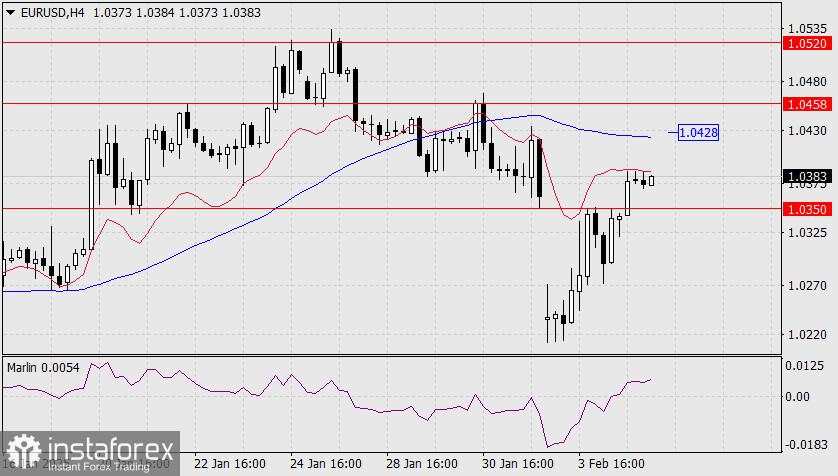 Prediksi EUR/USD untuk 5 Februari 2025