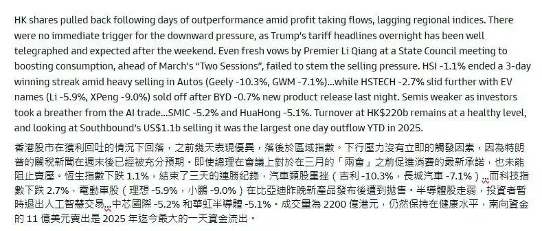 今天回调，信心还足不足？