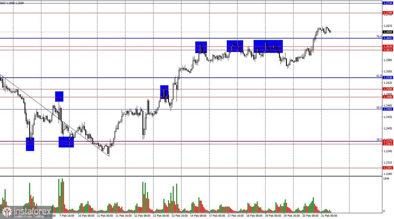 GBP/USD. 21 Februari. Poundsterling Inggris Menerima Sinyal Positif Pertamanya