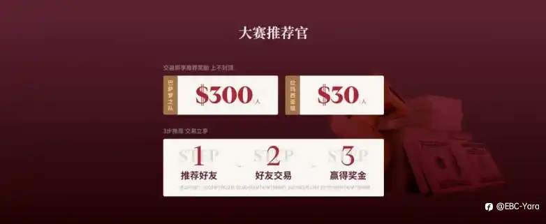 300美元/人！上不封顶！EBC邀你来做“百万美金交易大赛推荐官”