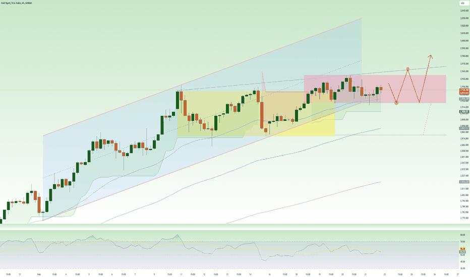 Bullish Momentum - Tariffs! Waiting for New ATH next week