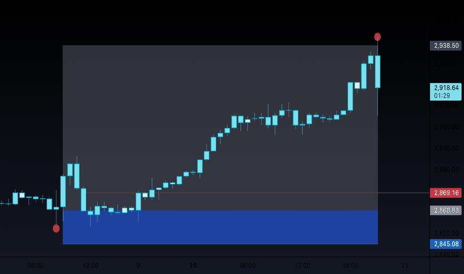 $XAU - 11/2 -TP.1