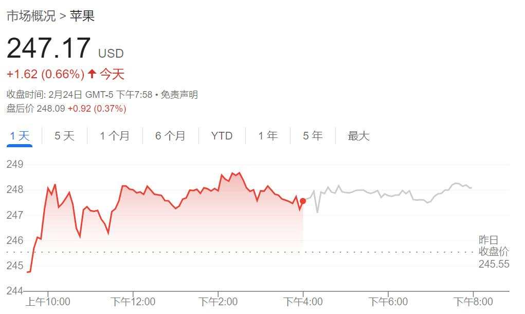 苹果狂砸5000亿美元加入科技“军备竞赛”，但这对公司财务有何影响？