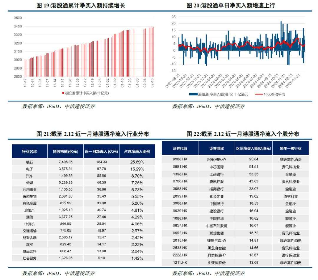 陈果：港股当前最关键的七个问题