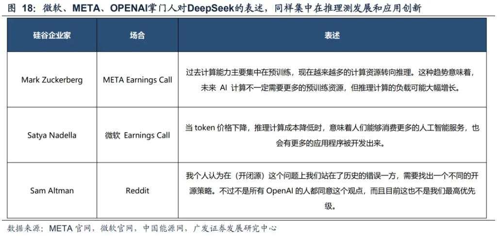 DeepSeek的A股叙事