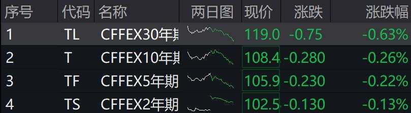 A股分化，机器人、AI眼镜强势，港股下挫，恒科指跌近2%
