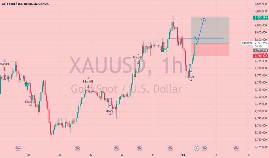 XAUUSD . market target 2815 entry point 2796stop loss 2788