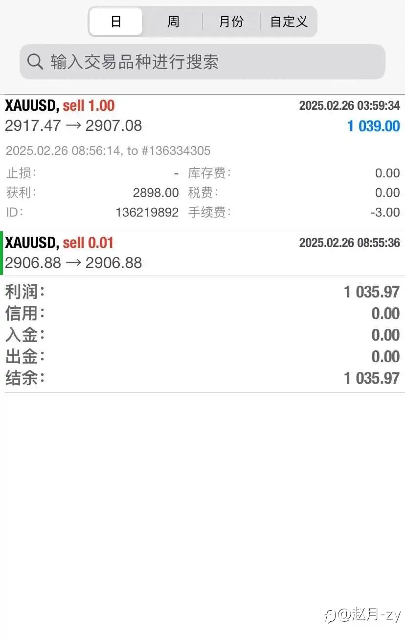 收米了收米了！接下来看2900-95一线支撑！
