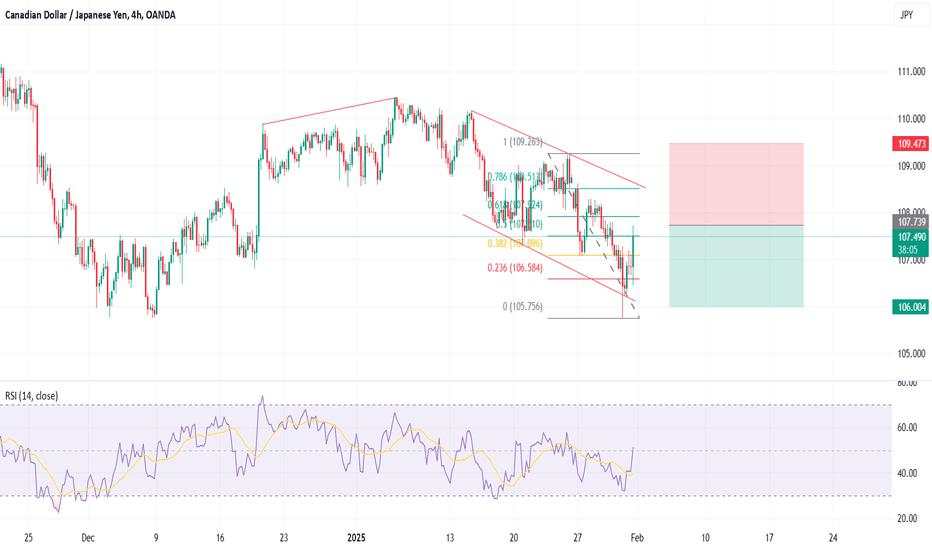 CADJPY - Short Trade