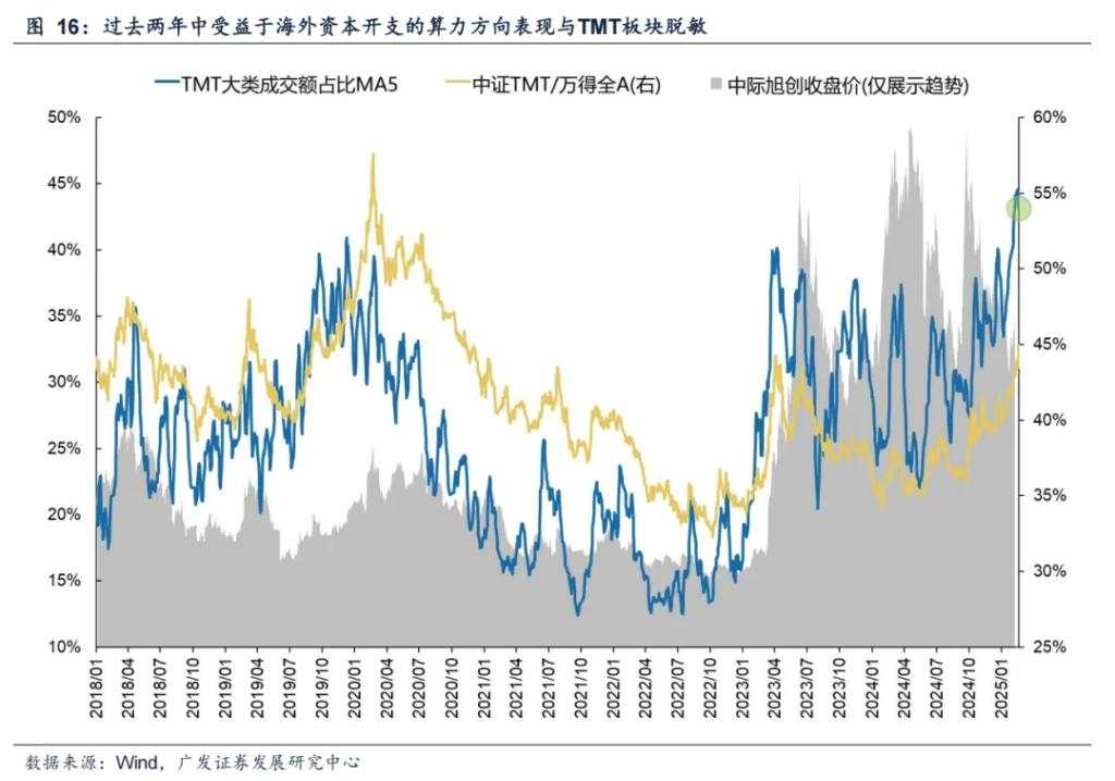 科技狂潮冲破“40%法则”了吗？