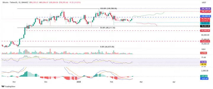 比特幣週度預測：BTC需求和流動性狀況依然疲軟