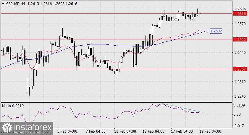 Prediksi GBP/USD untuk 19 Februari 2025