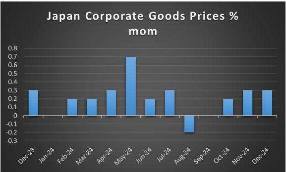 Week ahead: US January CPI rates and Powell to shake the markets