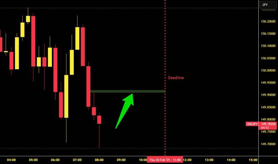 USDJPY Trade Setup - Potential Recovery? 3-4 Hour Deadlie