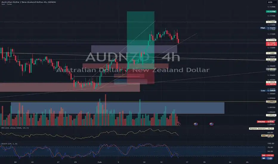AUDNZD