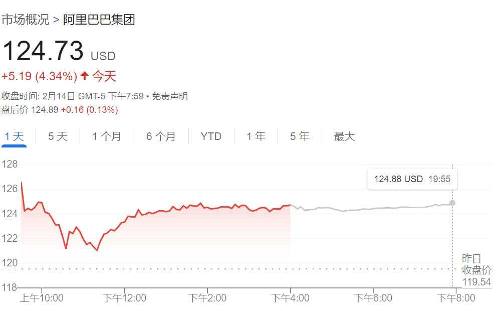 摩根大通量化测算：该如何重估阿里？