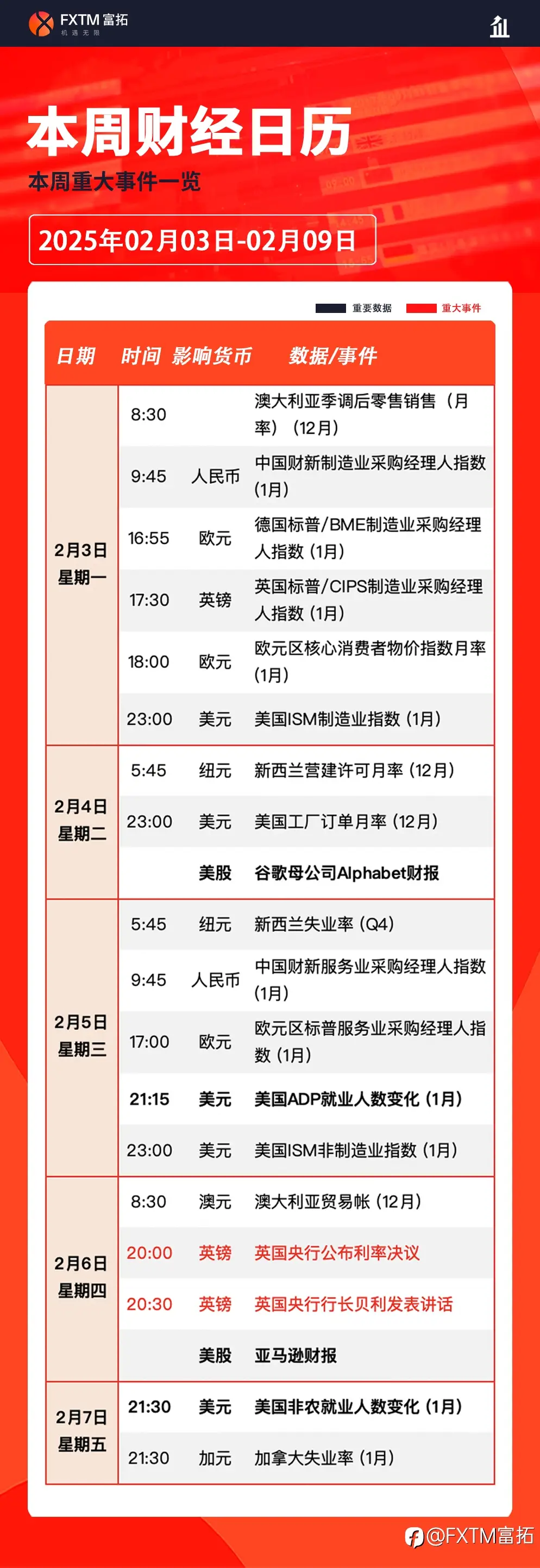 【FXTM富拓】特朗普“关税战”引爆全线行情！