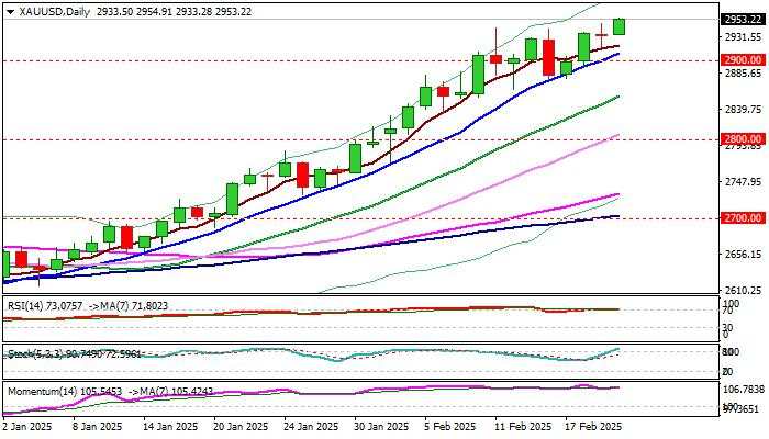 XAU/USD outlook: Gold is heading towards $3,000 target