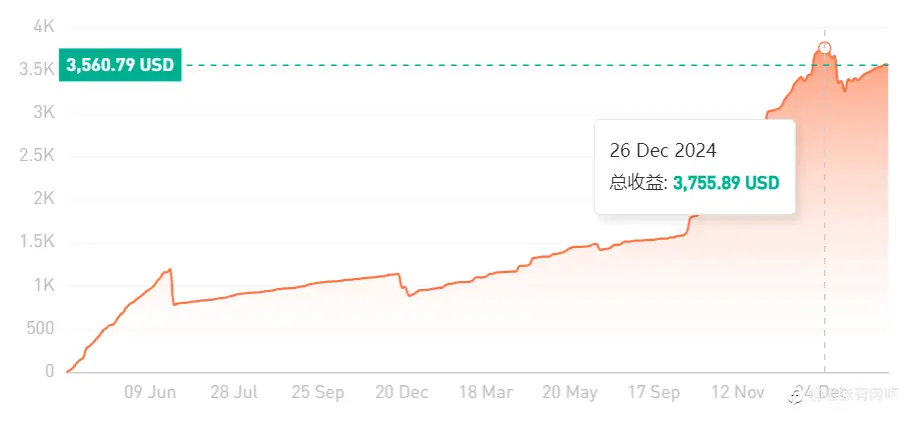 2025年1月信号小结