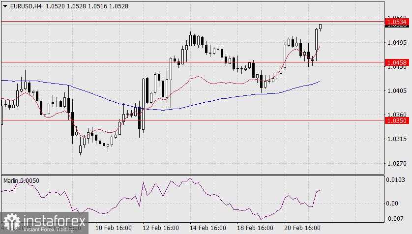 Prediksi untuk EUR/USD pada 24 Februari 2025