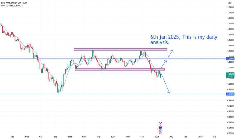 EURUSD DAILY 06/02/25