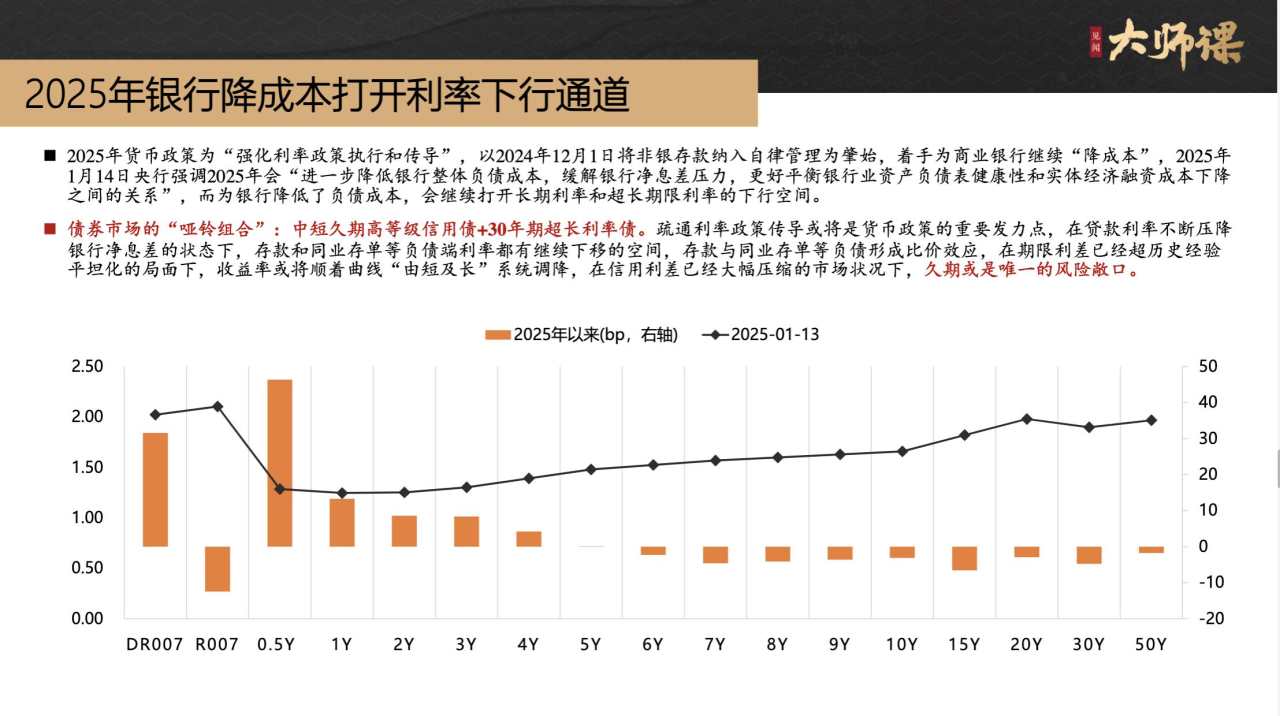 债市、地产、黄金：多重政策联动下的2025投资全景解读【芦哲大师课3.3】