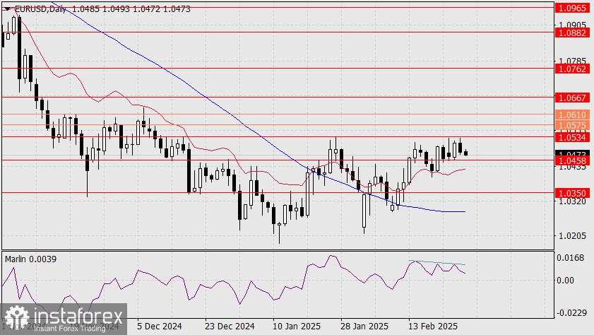 Prediksi EUR/USD untuk 27 Februari 2025