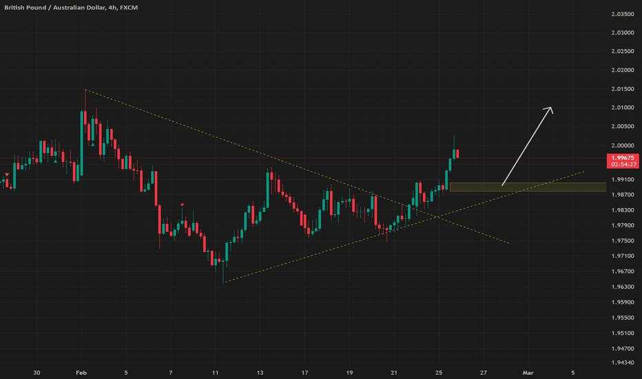 GBPAUD BUY SETUP