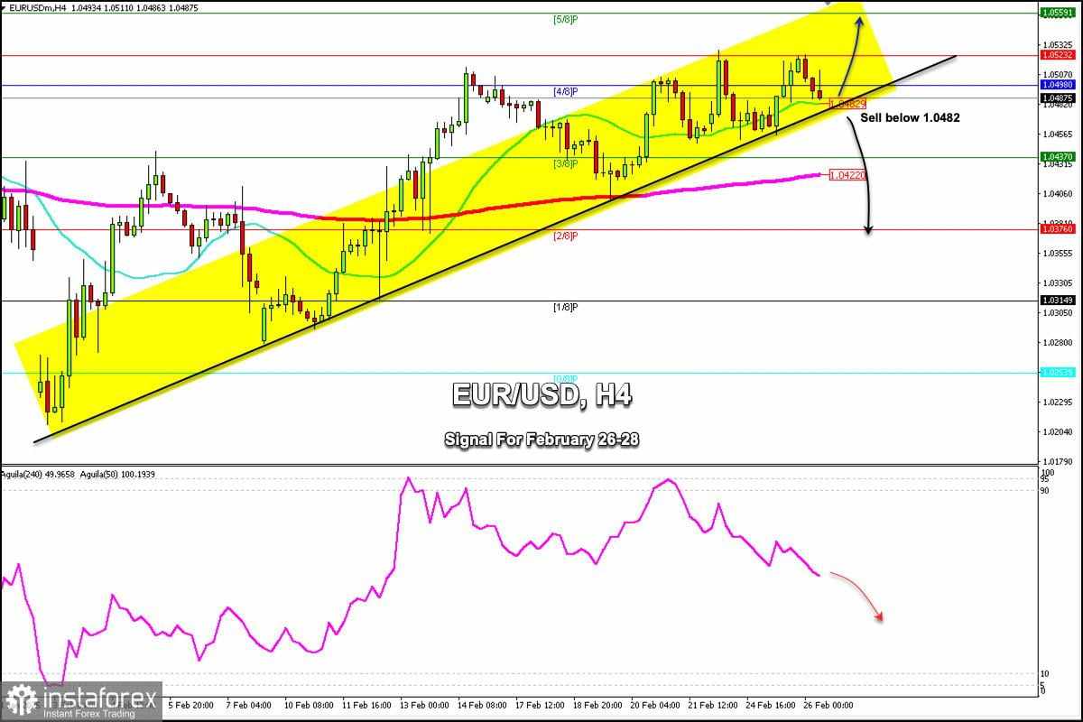 Sinyal Trading untuk EUR/USD pada 26-28 Februari 2025: jual di bawah 1,0482 (SMA 21 - kelelahan)