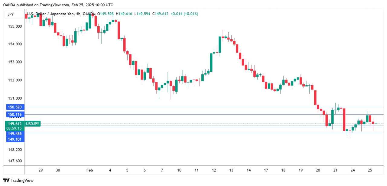 Japanese Yen steady as producer price inflation unchanged