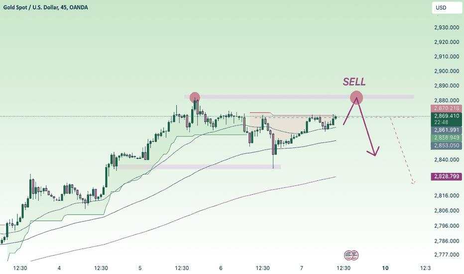 SCALPING XAU ! resistance 2882 entry SELL today