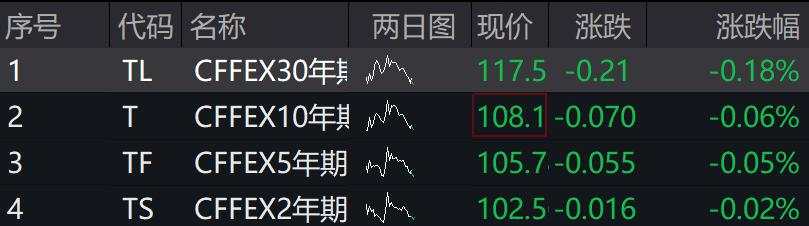 A股分化，港股高开高走，恒科指涨超2%，新能源汽车股走强