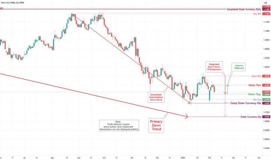 EUR/USD Daily Chart Analysis For Week of Feb 7, 2025