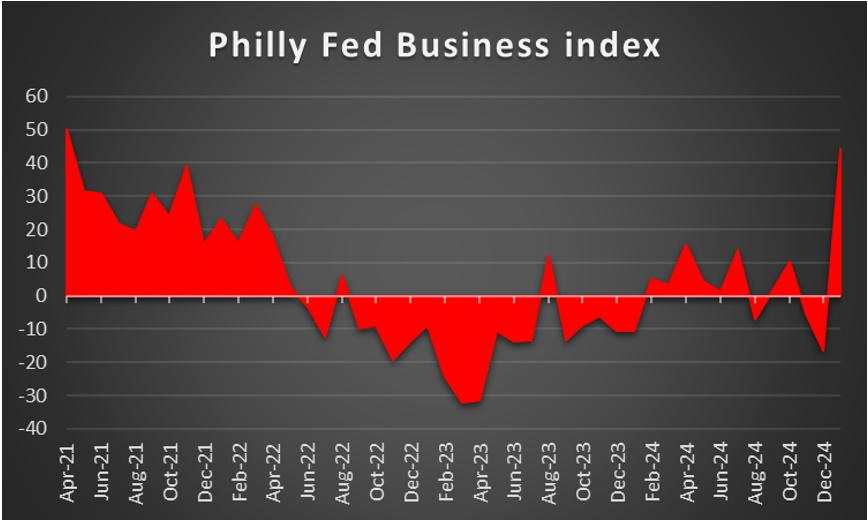 Week ahead: Fed meeting minutes, RBA and financial data to move the markets