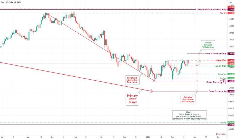 EUR/USD Daily Chart Analysis For Week of Feb 21, 2025