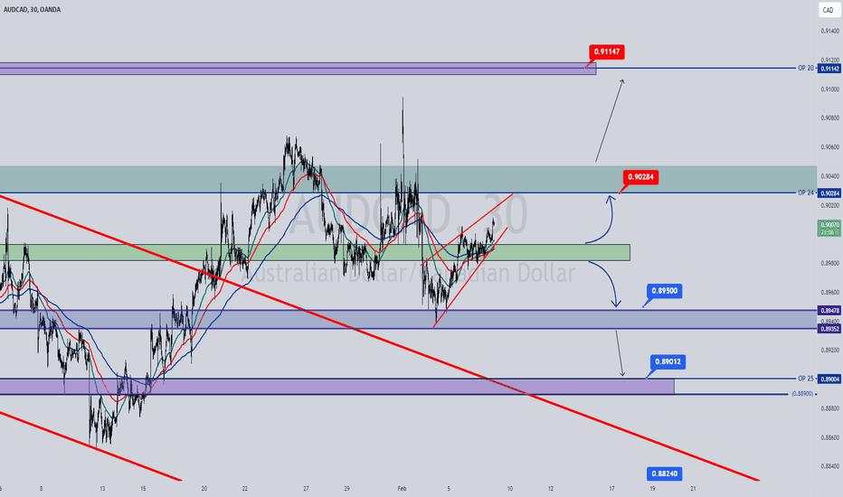 AUDCAD