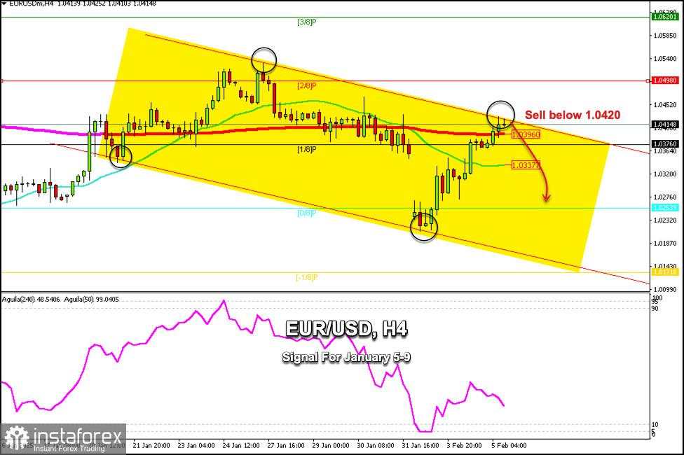 Sinyal Trading untuk EUR/USD pada 5-9 Februari 2025: jual di bawah 1,0420 (SMA 21- EMA 200)