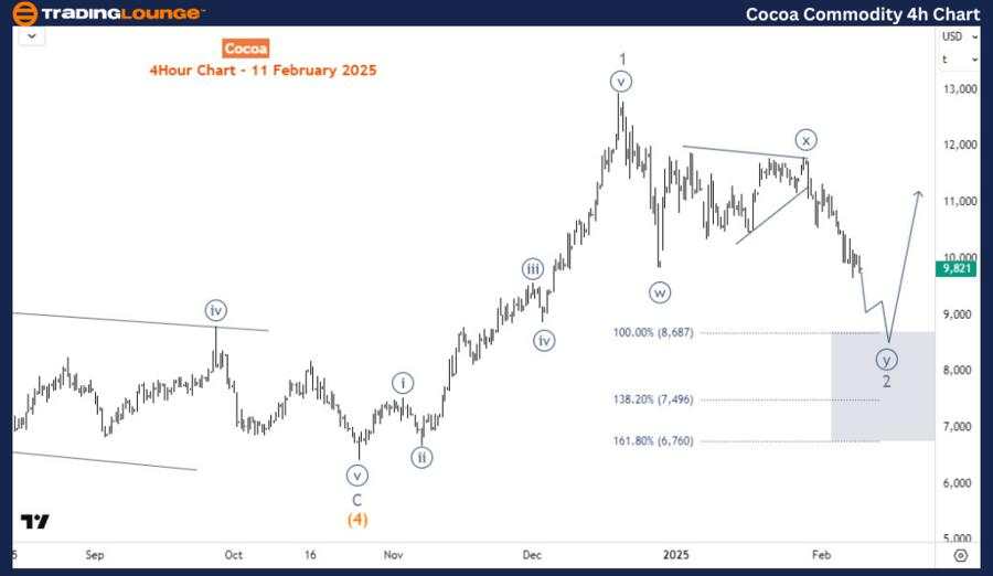 Cocoa Commodity Elliott Wave technical analysis [Video]