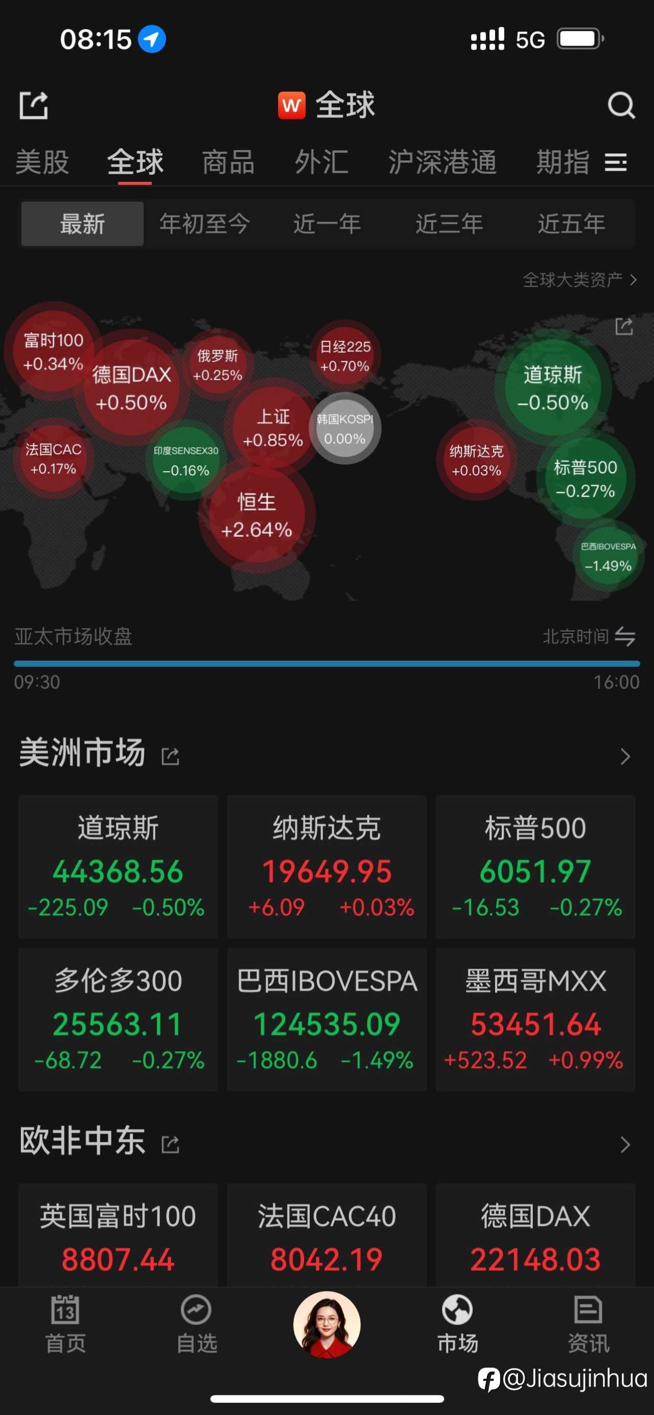 拜登通胀和美股希望