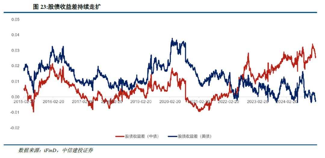 陈果：港股当前最关键的七个问题