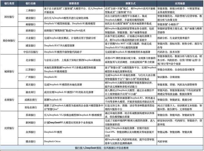 “反哺”或是洗礼：DeepSeek如何撬动金融业